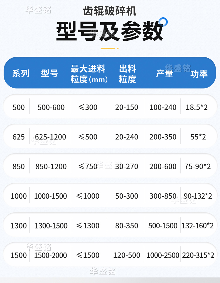 時產(chǎn)2000噸的路面再生料破碎機的型號,多少錢一臺(附技術(shù)參數(shù)表