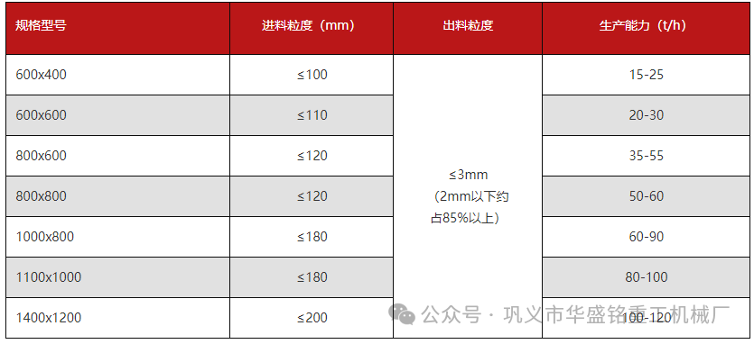   專吃鋼渣，鐵渣，雙級破碎機產量高，原理型號價位詳解（附技術參數表）
